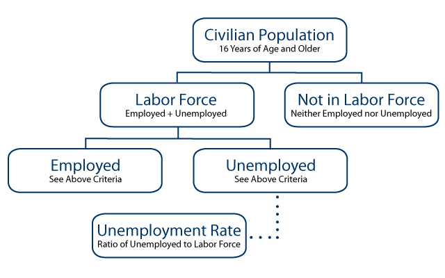 labor-market-information-center-labor-force-technical-notes