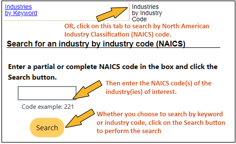 Screen shot of virtual system with steps of instructions for finding annual pay data by indsutry, searching by industry code