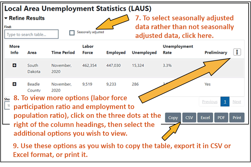 creen shot of virtual system with steps 7 through 9 of instructions for finding labor force data
