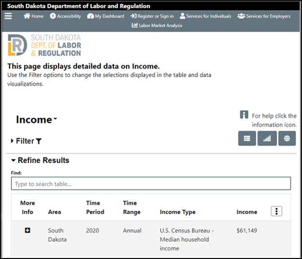 Screen shot of default median household data displayed in virtual system