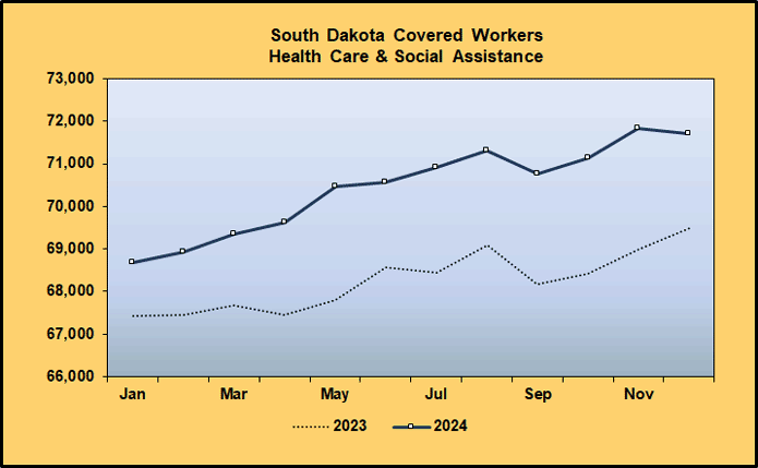Line Graph: Covered Worker Level Comparison for Health Care and Social Assistance, 2023-2024 Line Graph: Covered Worker Level Comparison for Health Care and Social Assistance, 2023-2024