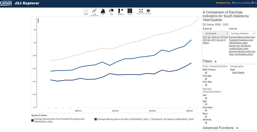 Screen shot of a line graph showing a comparison of earnings for South Dakota by year and quarter, using the J2J Explorer application