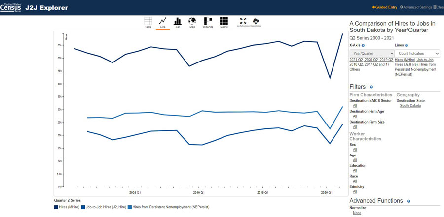 Screen shot of line graph showing a comparison of separations from jobs in South Dakota by year and quarter using the J2J Explorer application