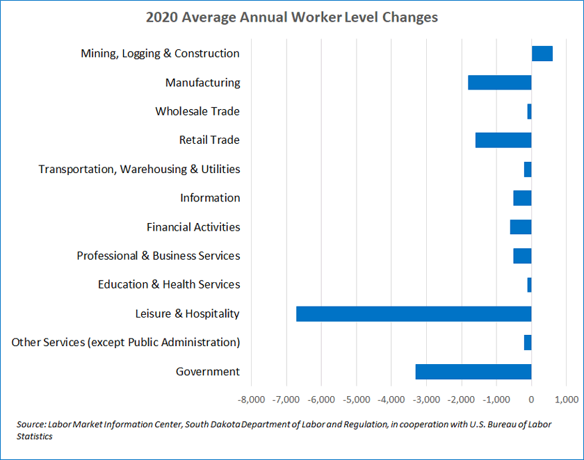 Bar graph of nonfarm employment levels