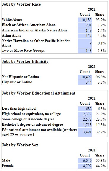 OnTheMap screeen shot 7
