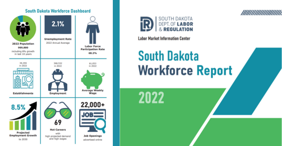 On left - image or part of the SD Workforce Report Cover. On Right - image of dashboard within the report that  list of stats about the South Dakota Workforce. 